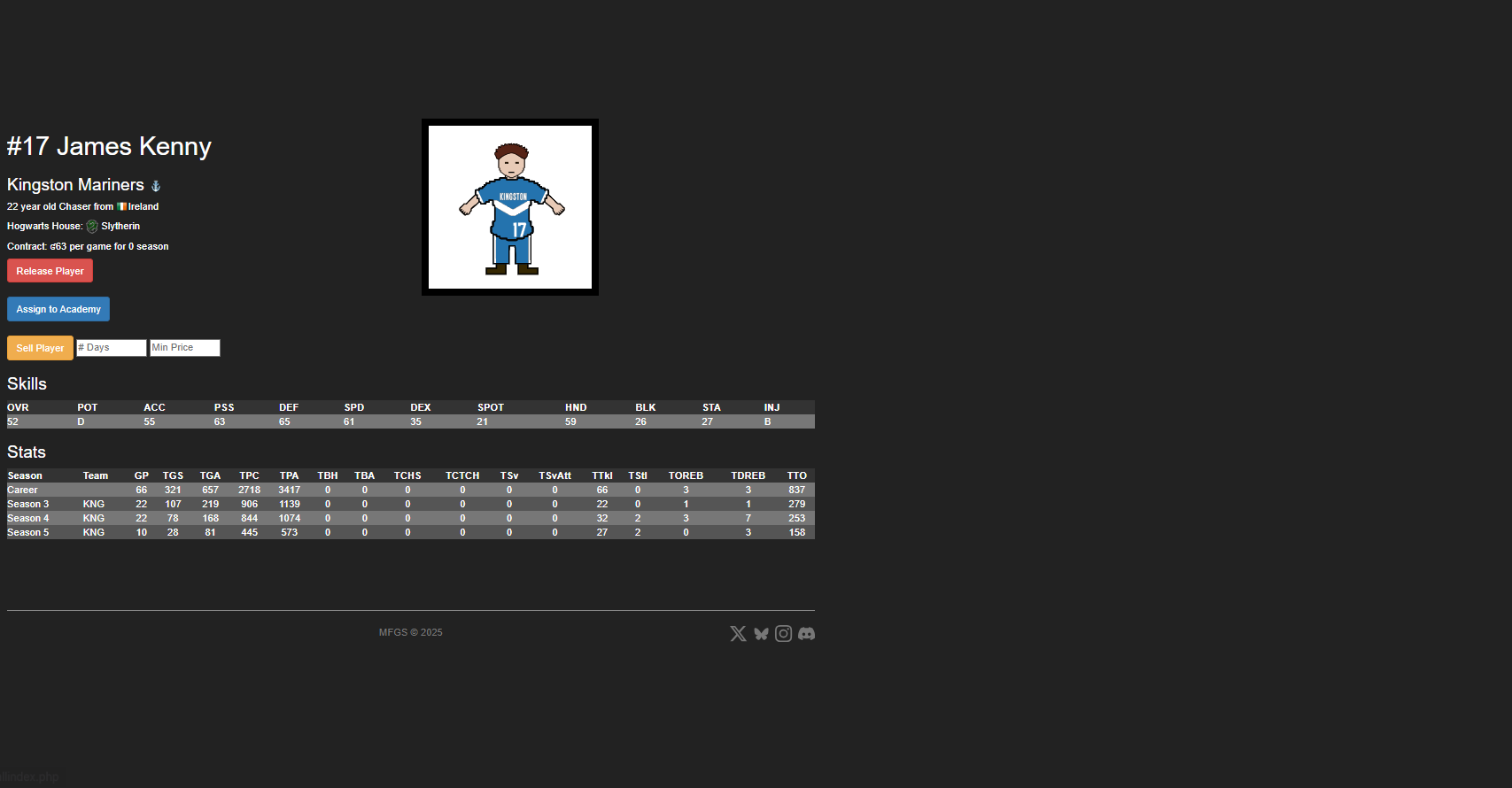 View player attributes, stats, and portaits