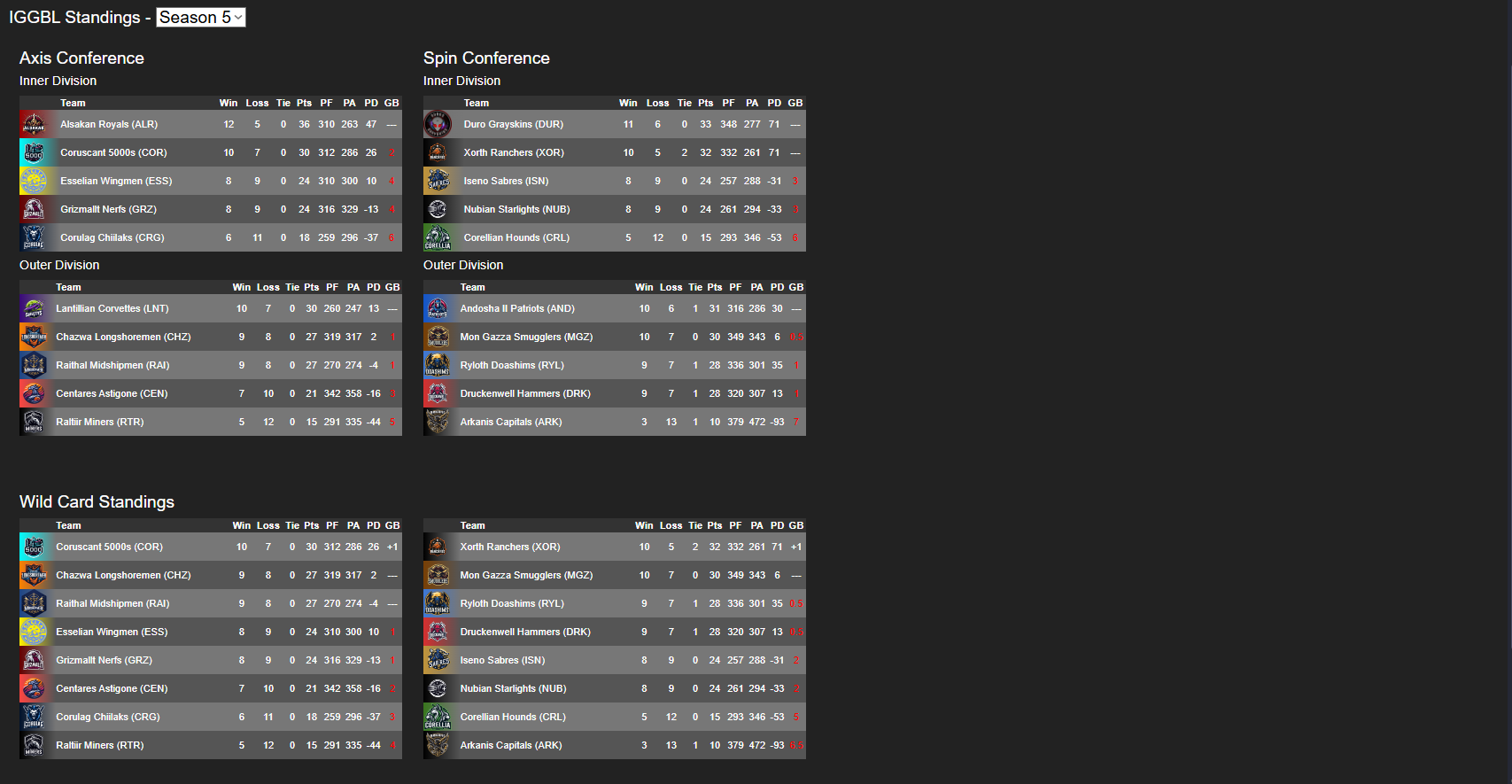 Check your team's place in the standings